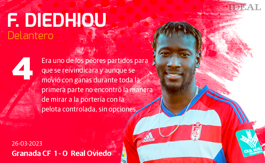 Las notas de los jugadores del Granada ante el Oviedo