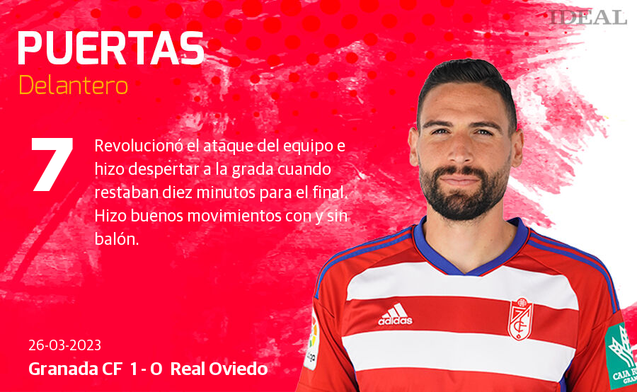 Las notas de los jugadores del Granada ante el Oviedo