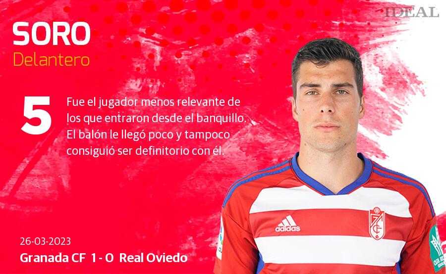 Las notas de los jugadores del Granada ante el Oviedo