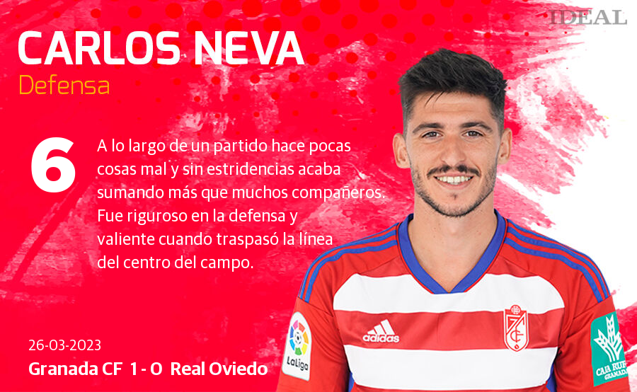 Las notas de los jugadores del Granada ante el Oviedo