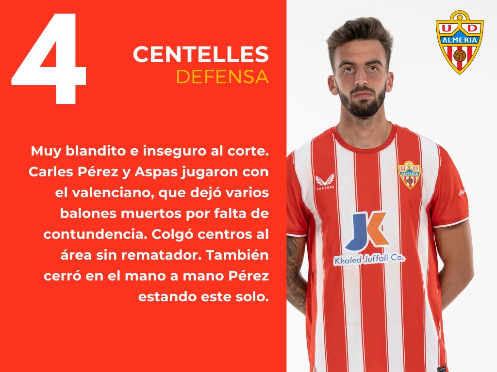 Las notas del Celta 2 - 2 Almería