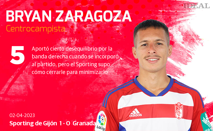 Las notas de los jugadores del Granada ante el Sporting