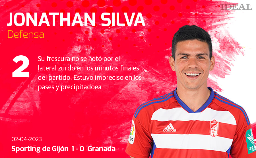 Las notas de los jugadores del Granada ante el Sporting