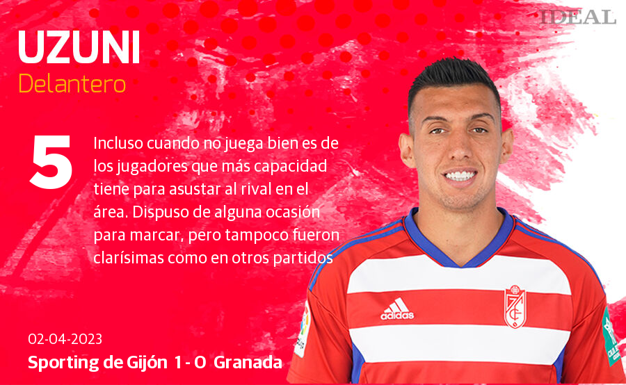 Las notas de los jugadores del Granada ante el Sporting