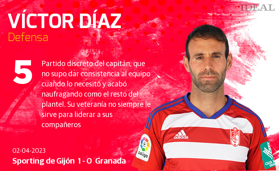 Las notas de los jugadores del Granada ante el Sporting