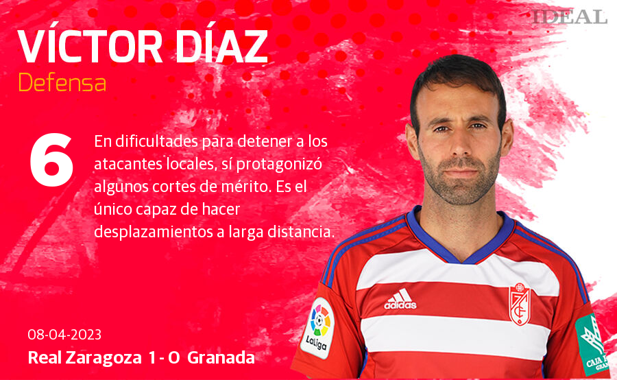 Las notas de los jugadores del Granada ante el Zaragoza