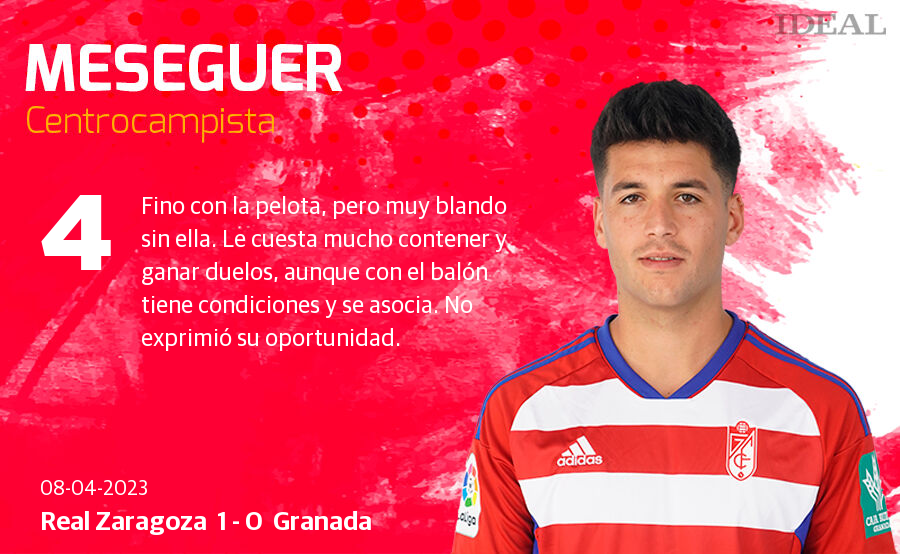 Las notas de los jugadores del Granada ante el Zaragoza