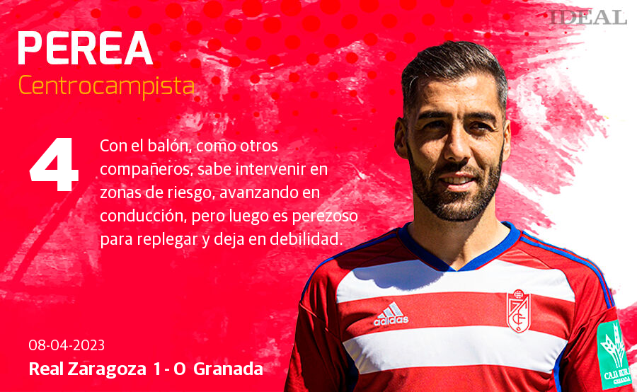 Las notas de los jugadores del Granada ante el Zaragoza