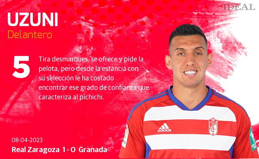 Las notas de los jugadores del Granada ante el Zaragoza