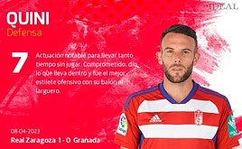 Las notas de los jugadores del Granada ante el Zaragoza