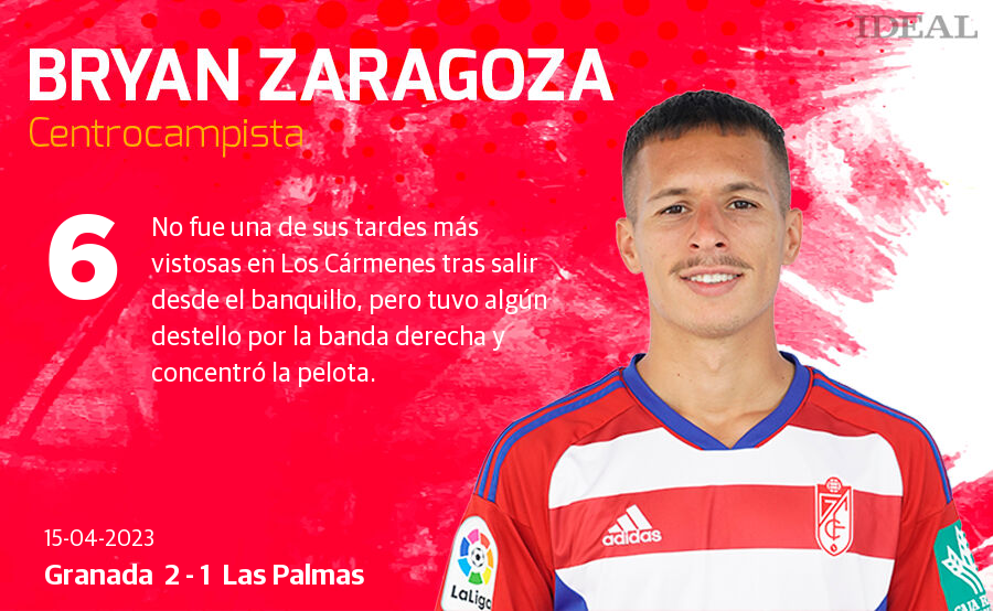 Las notas de los jugadores del Granada ante Las Palmas