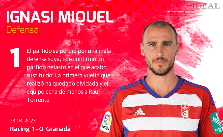 Las notas de los jugadores del Granada ante el Rácing