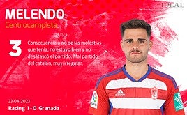 Las notas de los jugadores del Granada ante el Rácing