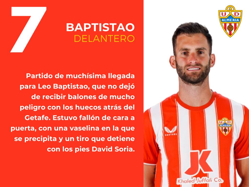 Las notas del Getafe 1 - 2 Almería