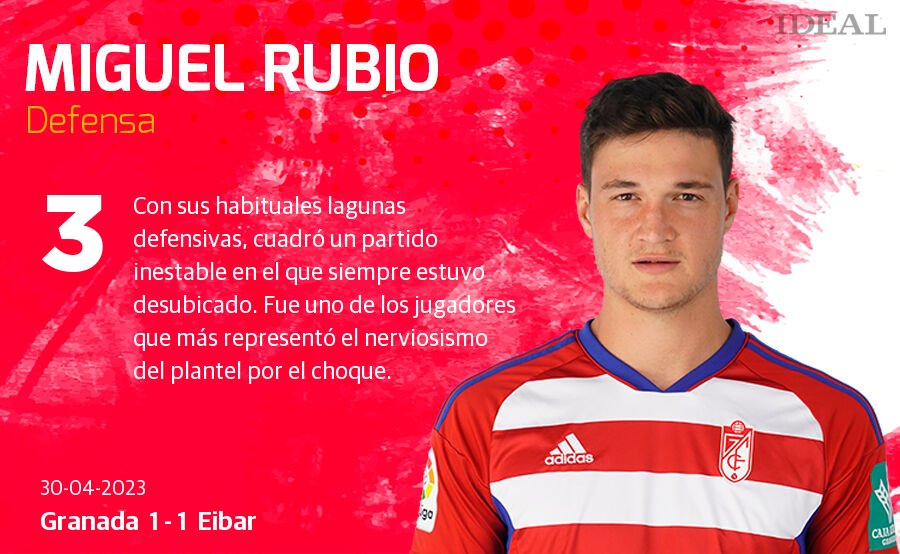 Las notas de los jugadores del Granada ante el Eibar