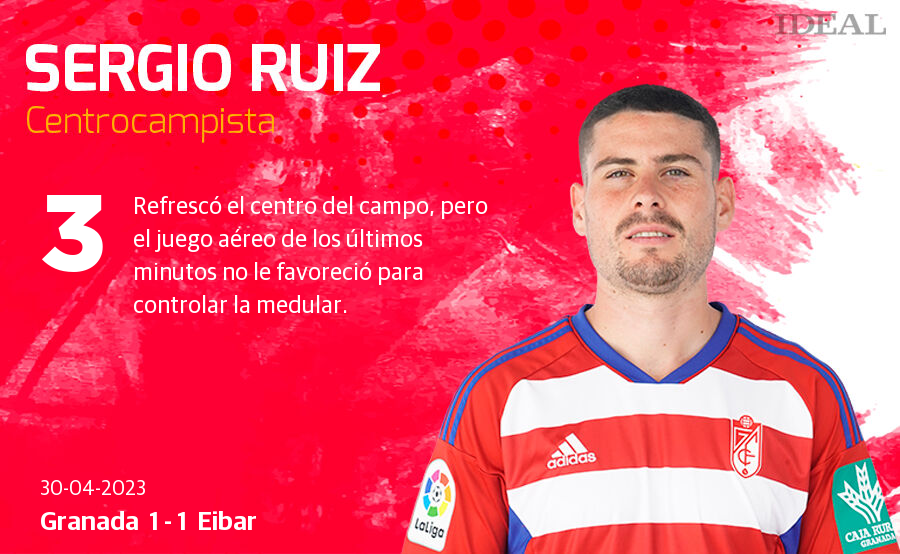 Las notas de los jugadores del Granada ante el Eibar