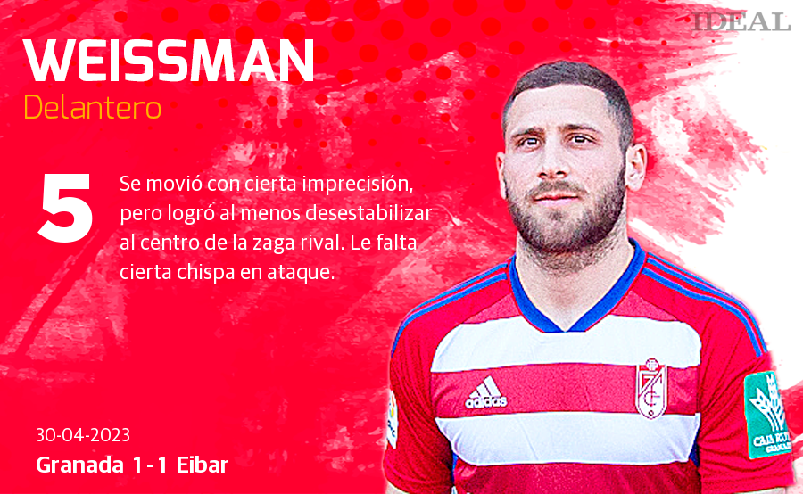 Las notas de los jugadores del Granada ante el Eibar