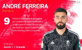 Las notas de los jugadores del Granada ante el Alavés