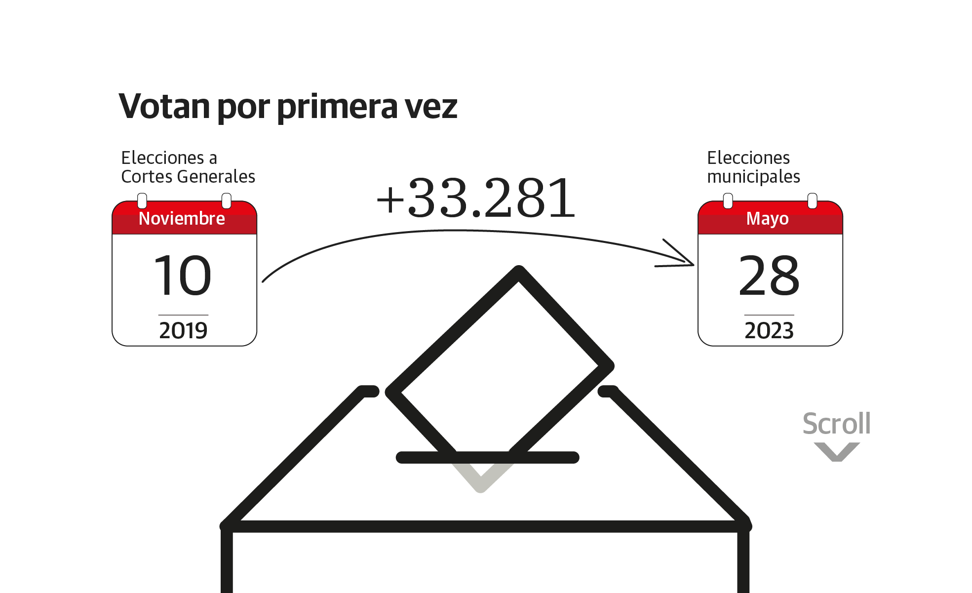Scroll Story imagen 3