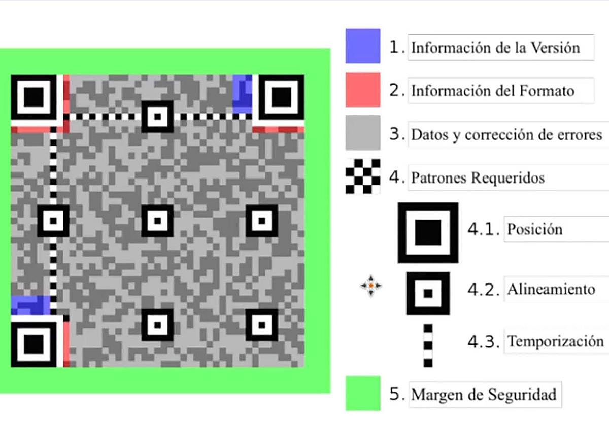 Imagen del prototipo 'Smart QR code. PoCs rápidos' ideado por investigadores de Informática de la UAL.