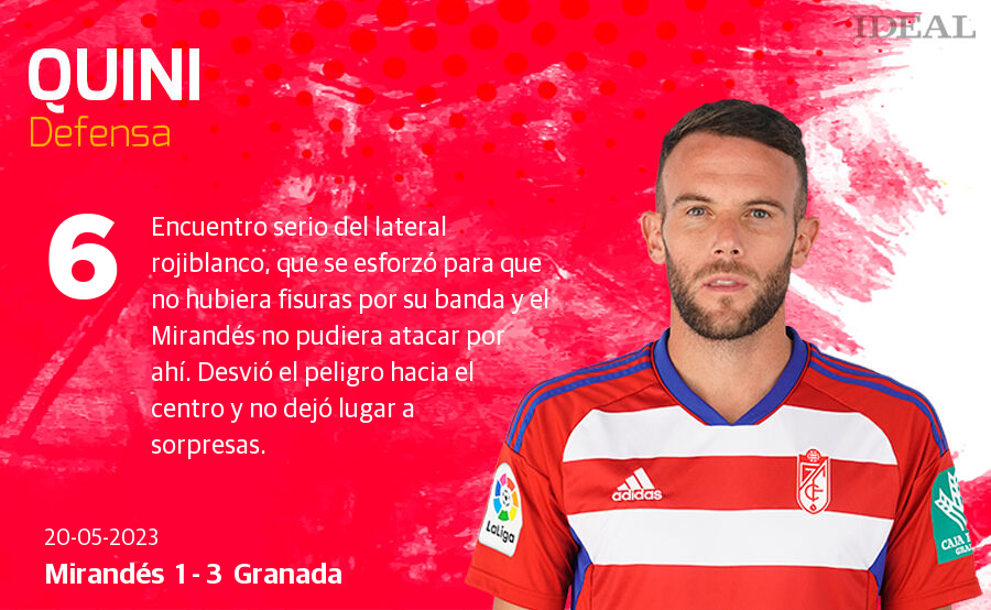 Las notas de los jugadores del Granada ante el Mirandés