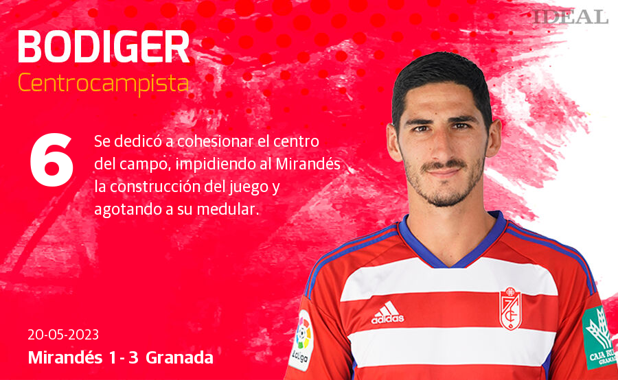 Las notas de los jugadores del Granada ante el Mirandés