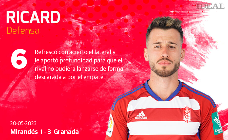 Las notas de los jugadores del Granada ante el Mirandés