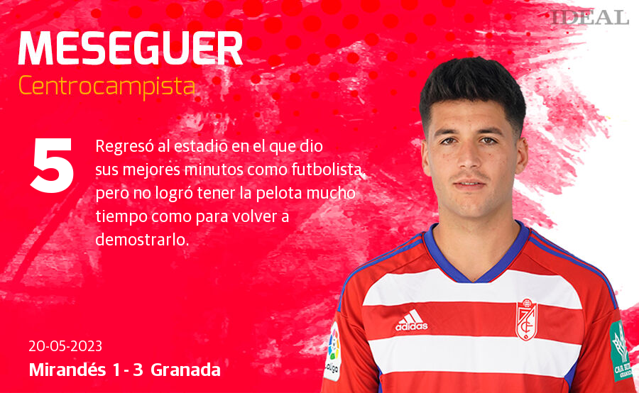 Las notas de los jugadores del Granada ante el Mirandés