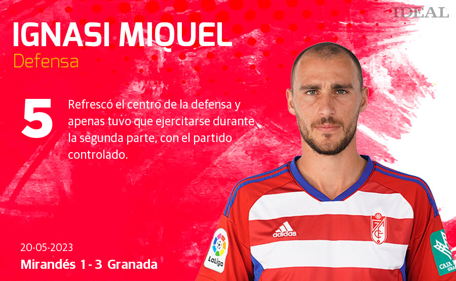 Las notas de los jugadores del Granada ante el Mirandés