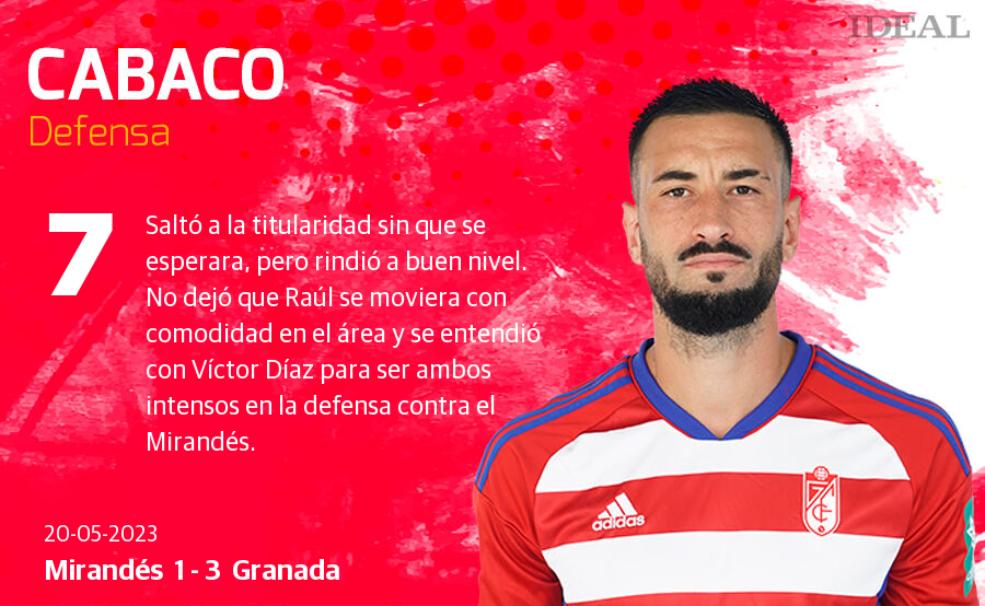 Las notas de los jugadores del Granada ante el Mirandés