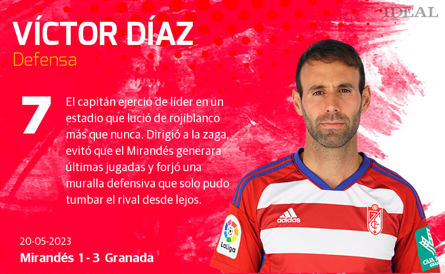 Las notas de los jugadores del Granada ante el Mirandés