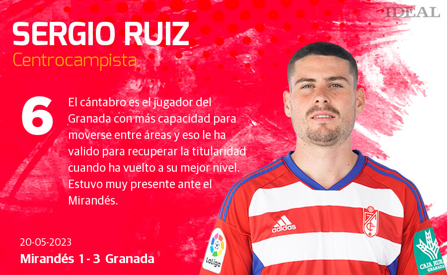 Las notas de los jugadores del Granada ante el Mirandés