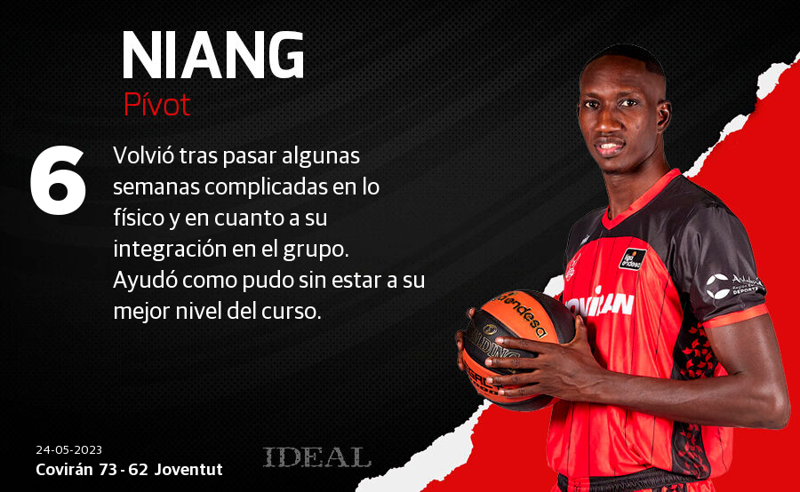 Las notas de los jugadores del Covirán ante el Joventut