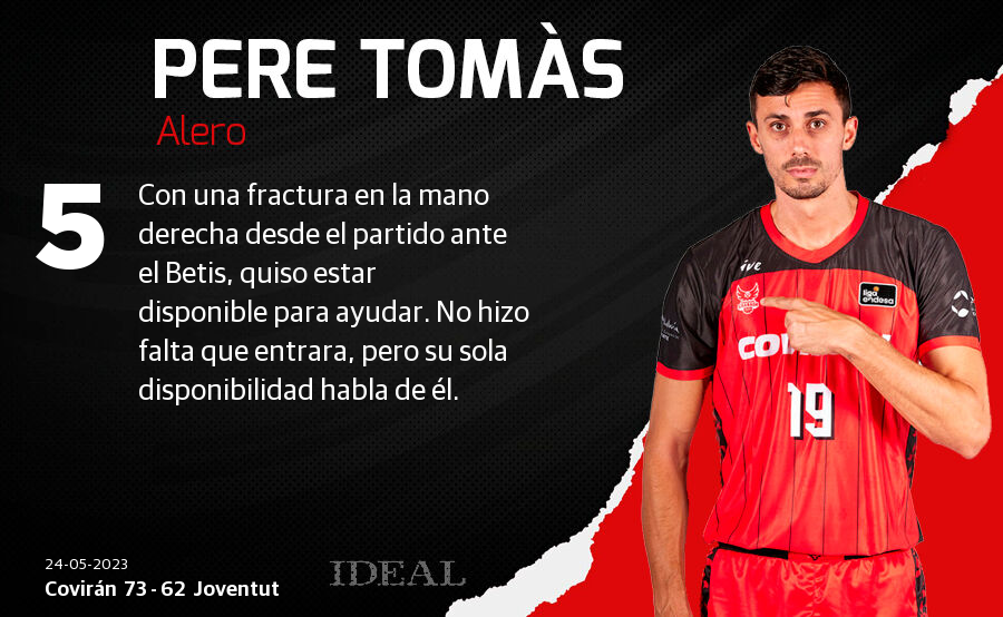 Las notas de los jugadores del Covirán ante el Joventut