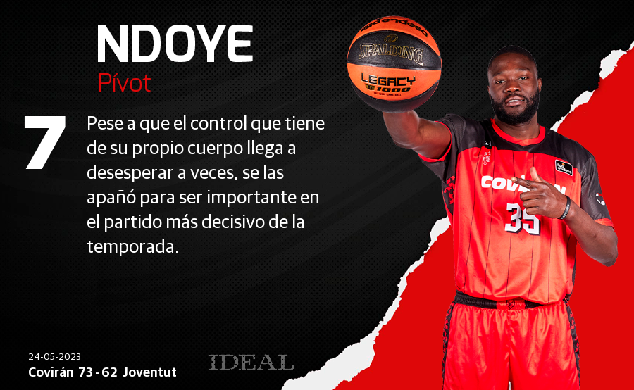 Las notas de los jugadores del Covirán ante el Joventut