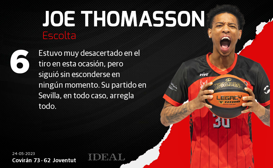 Las notas de los jugadores del Covirán ante el Joventut