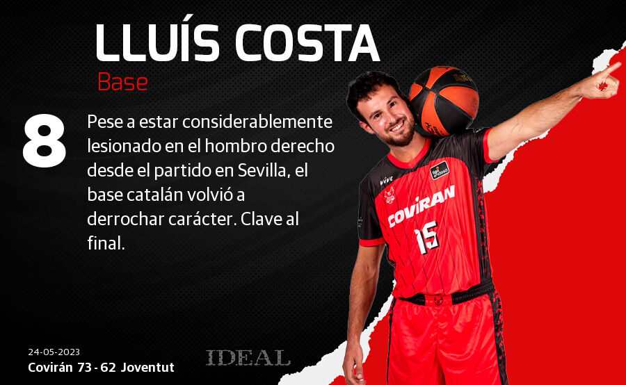 Las notas de los jugadores del Covirán ante el Joventut