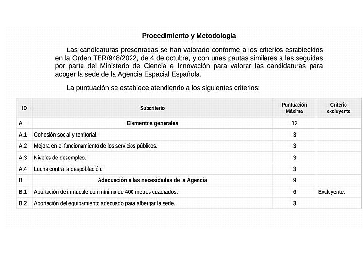 Imagen principal - Las tablas de baremación incluidas en la resolución del Gobierno. 