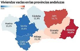 Jaén tiene más de 60.000 casas vacías