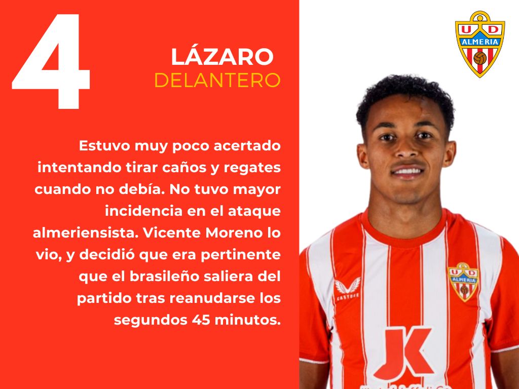 Las puntuaciones del partido de la UDA