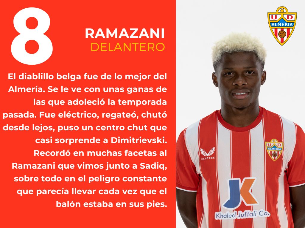 Las puntuaciones del partido de la UDA