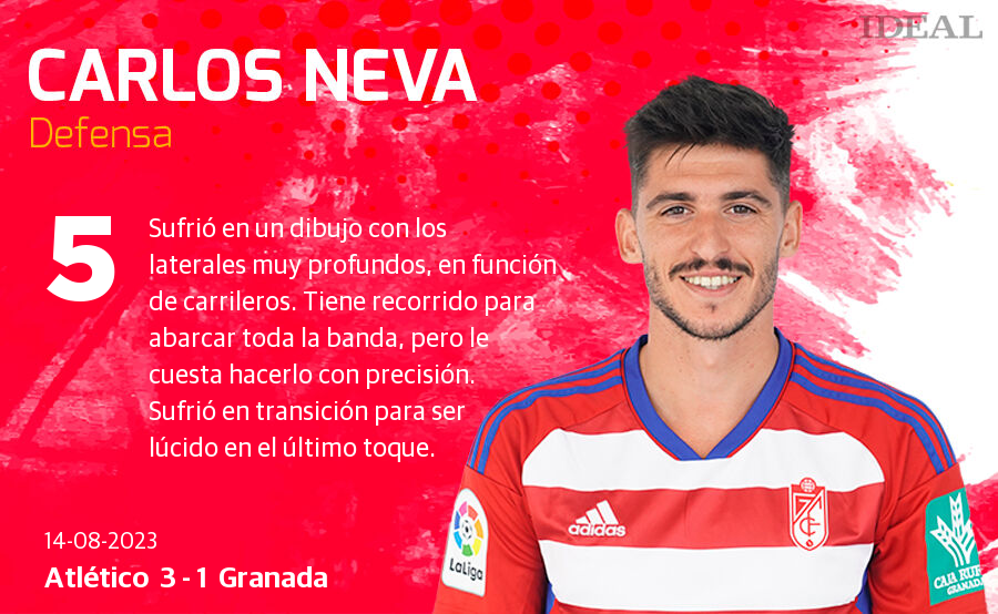 Las notas de los jugadores del Granada ante el Atlético de Madrid