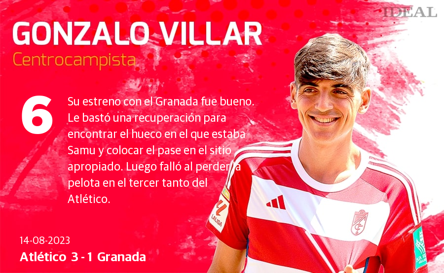 Las notas de los jugadores del Granada ante el Atlético de Madrid