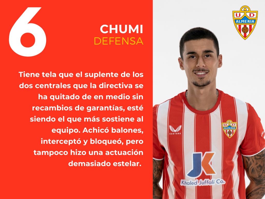 Las puntuaciones del Cádiz 1 -1 Almería