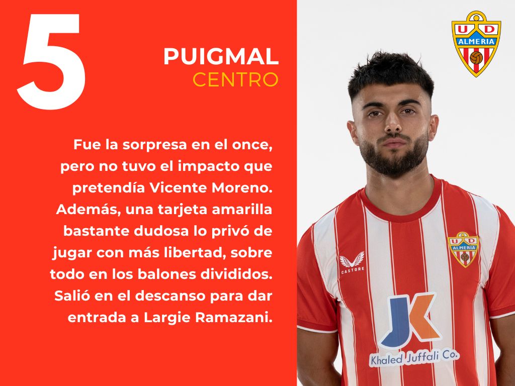 Las puntuaciones del Cádiz 1 -1 Almería