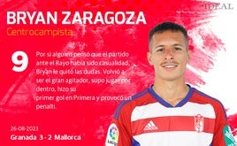 Las notas de los jugadores del Granada ante el Mallorca