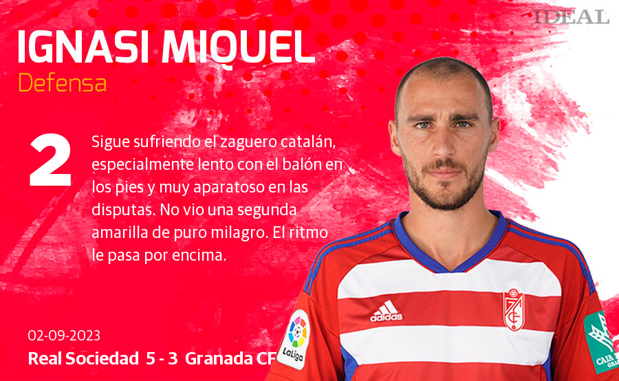 Las notas de los jugadores del Granada ante la Real Sociedad