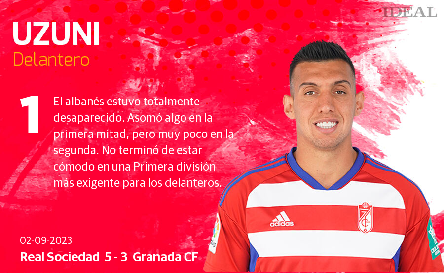 Las notas de los jugadores del Granada ante la Real Sociedad