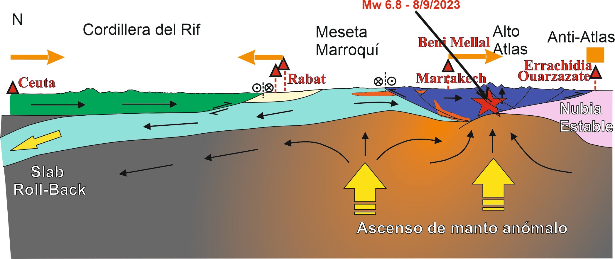 Esquema geológico regional de la parte norte de Marruecos en el que se indica la posición de la Cordillera del Alto Atlas y la localización en la que ha ocurrido el terremoto.