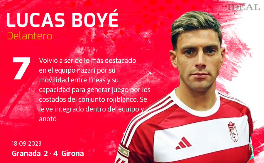 Las puntuaciones de los jugadores de Granada ante el Girona